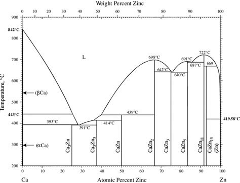 Calcium Diagram