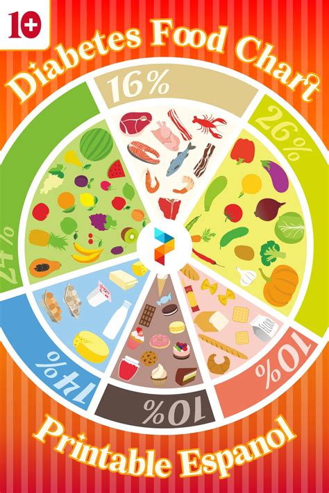 Diabetes Food Chart Espanol 10 Free Pdf Printables Printablee