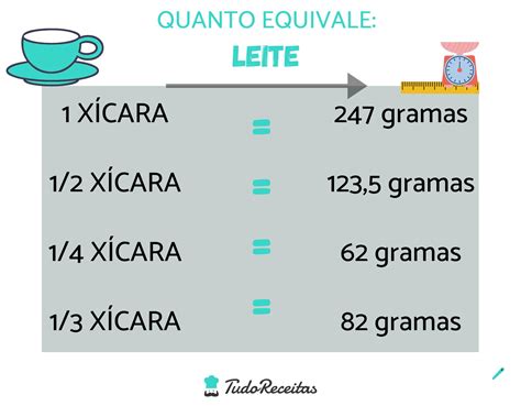 Quanto É 1/2 De Xicara - Quanto mede uma xícara de chá? 7 medida culinárias sem erro