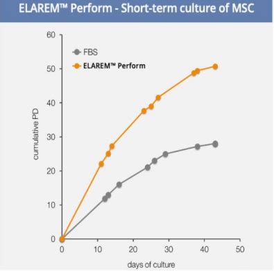 Elarem Perform Fd Plus