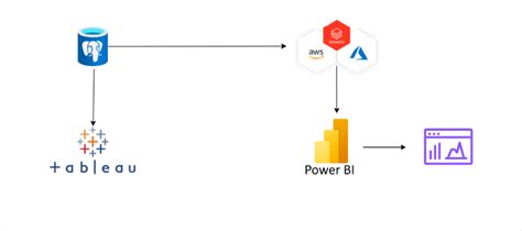 Enhance Assurance Services With Tableau To Power BI Migration