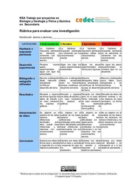 Rubrica Para Investigacion