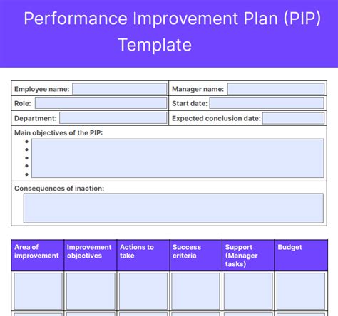 The Best 17 Performance Review Templates To Grow Your People Zavvy