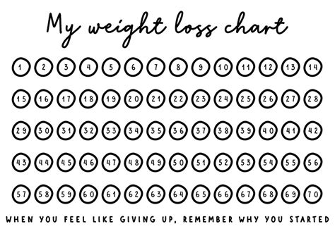 Blank Printable Weight Loss Chart 5 Stone 70 Lbs Digital Etsy