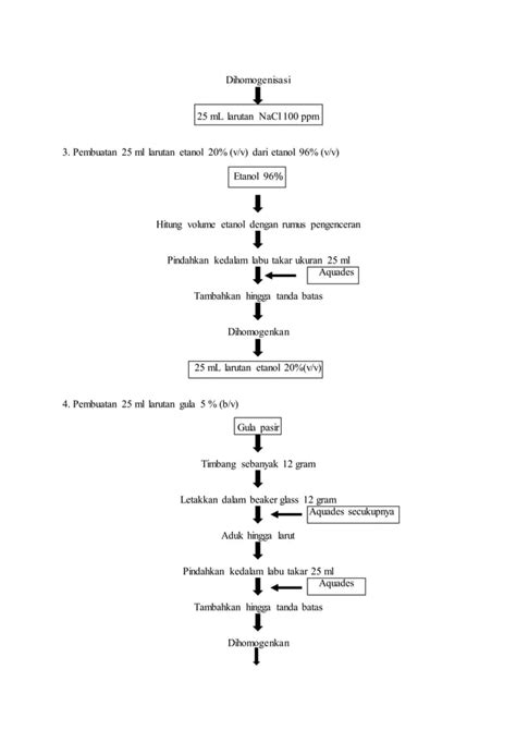 Diagram Alir