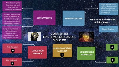 Mapa Mental Corrientes Epistemol Gicas Del Siglo Xx