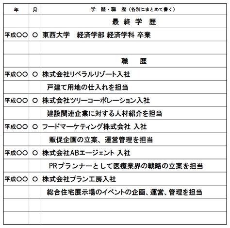 転職回数が多い場合の履歴書の書き方と記入例