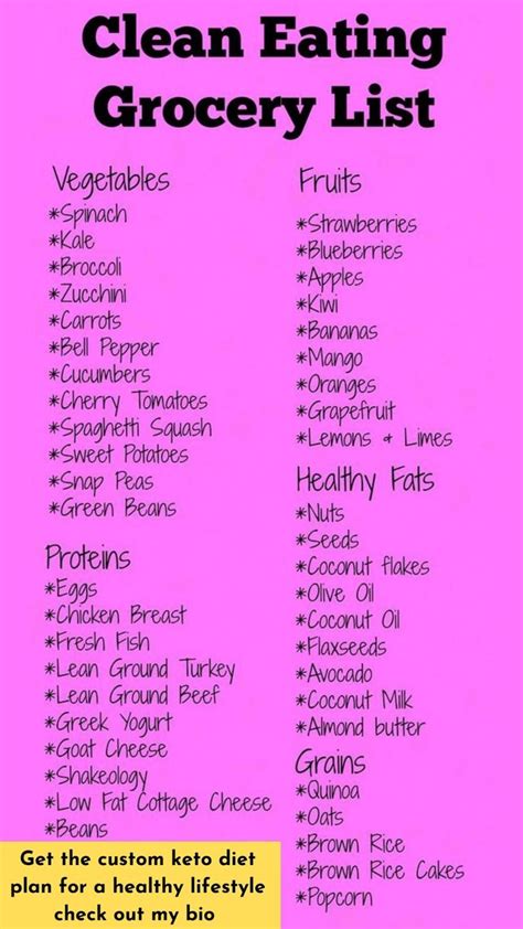 Clean eating grocery list | Clean eating grocery list, Clean eating, Healthy nuts and seeds