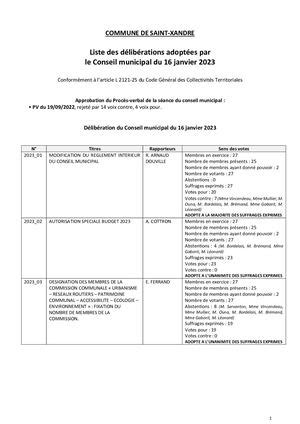 Calaméo Cm 2023 01 16 Liste Des Délibérations Adoptées