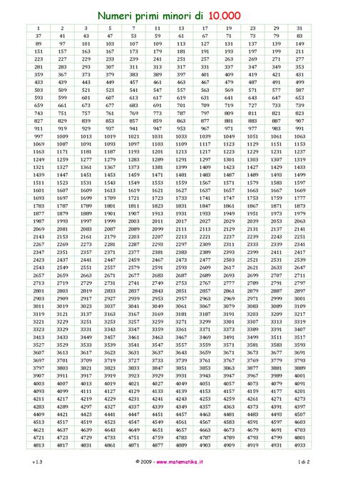 Tabella Dei Numeri Primi Appunti Di Matematica Docsity