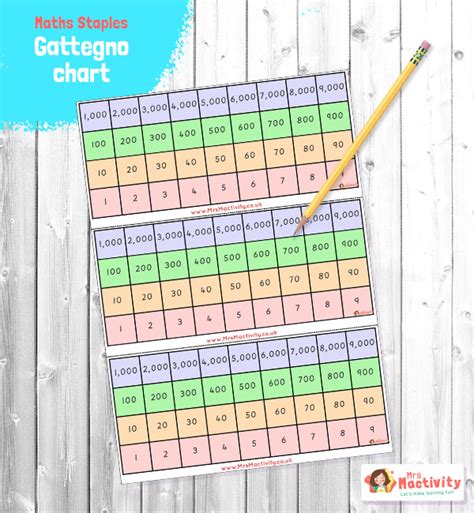 Gattegno Place Value Chart Mrs Mactivity