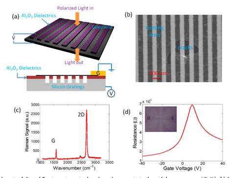 Figure From Excitation And Active Control Of Propagating Surface