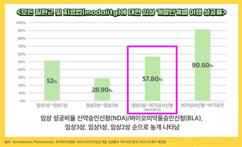 카나리아바이오 급상승 이유 및 주가 전망 네이버 블로그