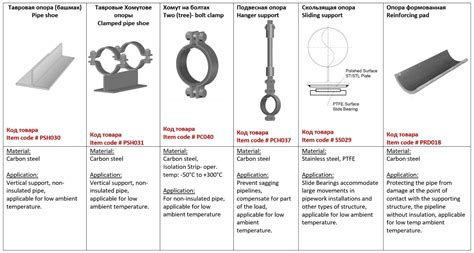 Piping Guide Determination Of Loads And Movements In 59 Off