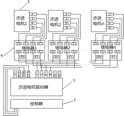 一种多个步进电机控制系统的制作方法