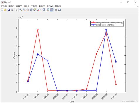 Matlab绘制折线图及局部放大图 数值差别大的折线图matlab CSDN博客