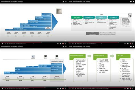 OGAWA Tadashi On Twitter Juniper Express 5 28 8Tbps Network