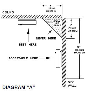 Fire-Alarm-Installation