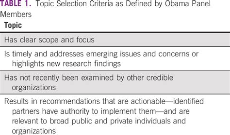 The Us Presidents Cancer Panel A Model For Gathering Country Level