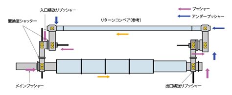 プッシャーキルン 製品情報 日本ガイシ株式会社