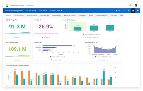 Top Tableau Projects For Beginners With Examples In