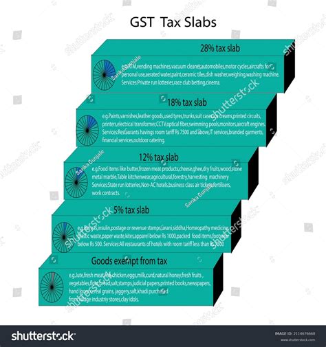 Gst Tax Slabs Describes Different Tax Stock Vector Royalty Free