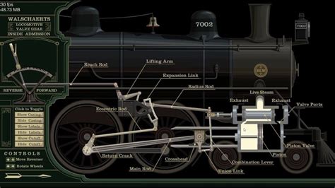 Walschaerts Valve Gear - Test Animation | Hydraulic systems, Valve ...