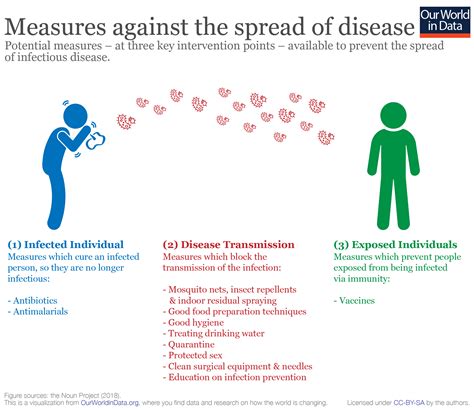 What Makes A Disease Eradicable World Economic Forum