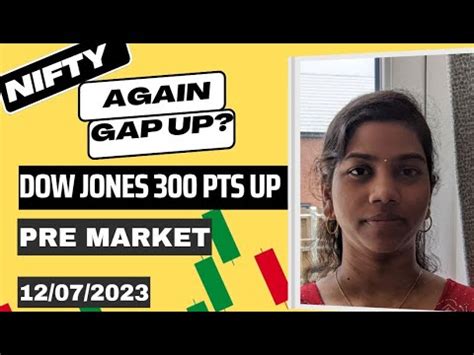 Gap Up Nifty Bank Nifty Today Pre Market Report And Analysis