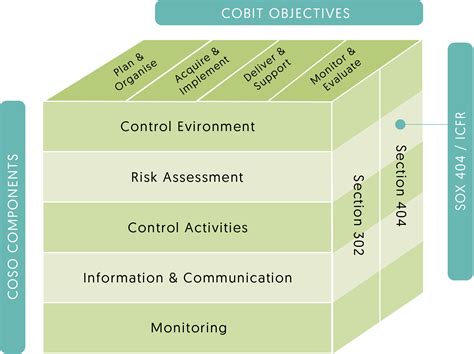 Internal Control Frameworks And Meeting Icfr Requirements Mitratech