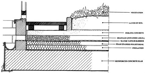 Fig 3 A Detailed Section Of A Roof Garden Roof Garden Roof Detail