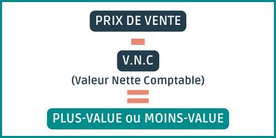 Comment Calculer Une Plus Value D Une Cession D Immobilisation