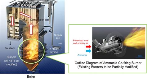 Jera And Ihi To Start A Demonstration Project Related To Ammonia Co