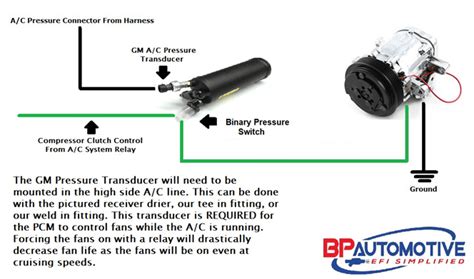 Wiring Diagram Of Car Air Conditioning - Wiring Flow Schema