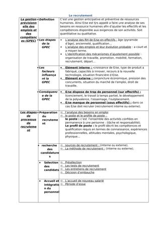 Resume Grh T L Chargeable Sur Coursdefsjes T L Chargement