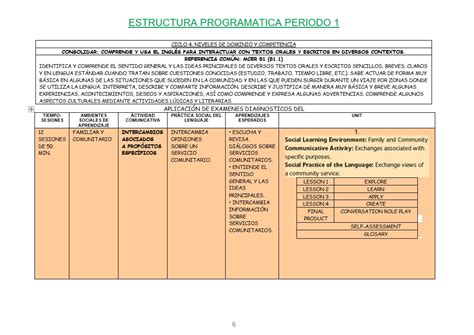 Dosificaci N De Ingles Plan Planeaciones M Xico