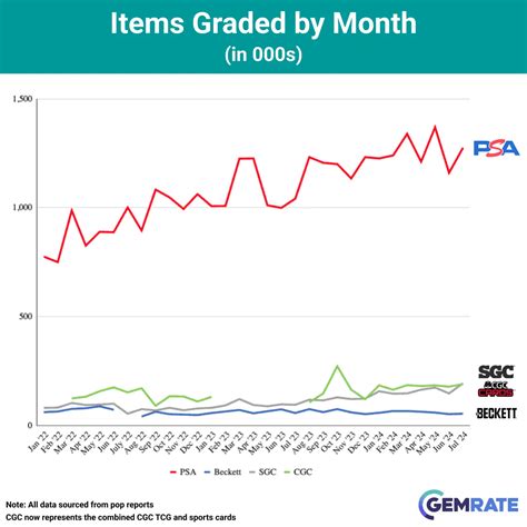 PSA Grading Costs 2025: Complete Price Guide & Calculator