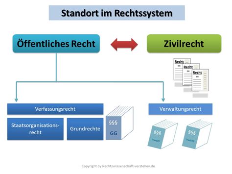 Grundrechte Grundlagen Grundrechte Verstehen