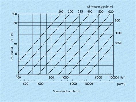 Wickelfalz 90 Grad Bogen Knie Wickelfalzrohr Lüftungsrohr eBay