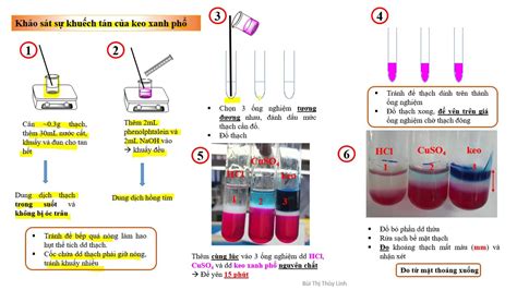 Hướng dẫn ÔN TẬP thực hành Hóa Lý Dược Bài ĐIỀU CHẾ KEO KHẢO SÁT SỰ