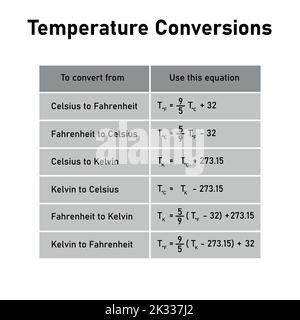 Temperature Scales Celsius Fahrenheit And Kelvin Thermometers