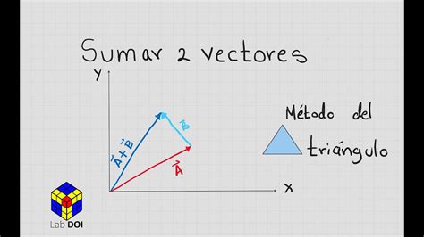 Sumar 2 Vectores por el metodo del triángulo Método Gráfico YouTube