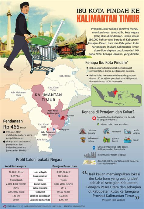 Infografis Ibu Kota Pindah Ke Kalimantan Timur Jakarta Islamic Centre