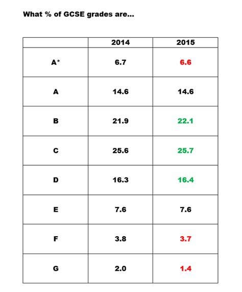 Gcse Grades Percentage Equivalents Gcses 2020 The 9 1 Grading System Explained Bbc News