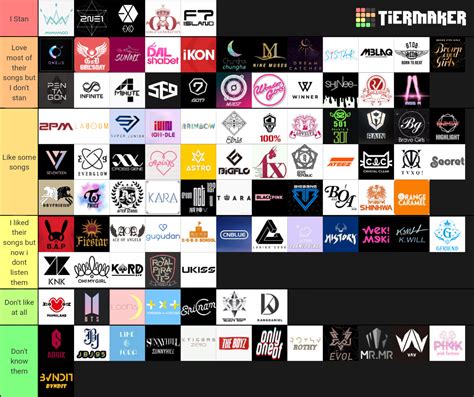 Kpop Groups Groups Soloists Tier List Community Rankings