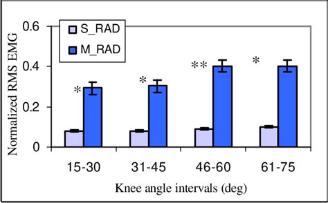 Figure From A Biomechanical Comparison Between The Single Axis And