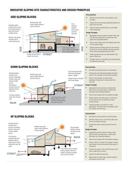 Sloping Lot House Plan: Architectural Design for Hillside Living