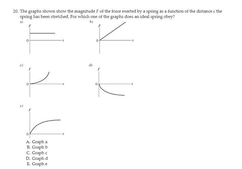 Solved The Graphs Shown Show The Magnitude F Of The Force Exerted