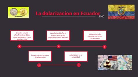 Dolarización En Ecuador