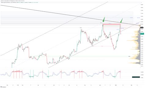 CRYPTOCAP BTC D Chart Image By Vadimpron TradingView